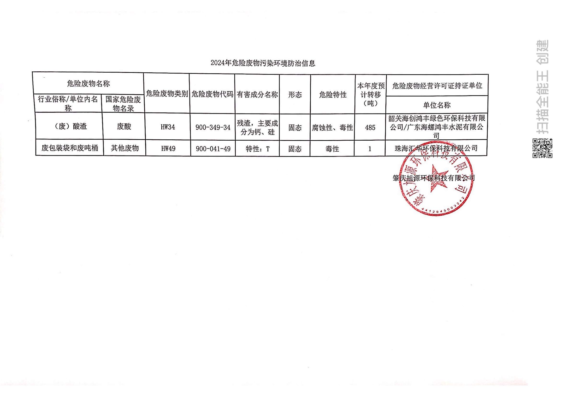 肇慶旭源環(huán)?？萍加邢薰?024年危險廢物污染環(huán)境防治信息公示