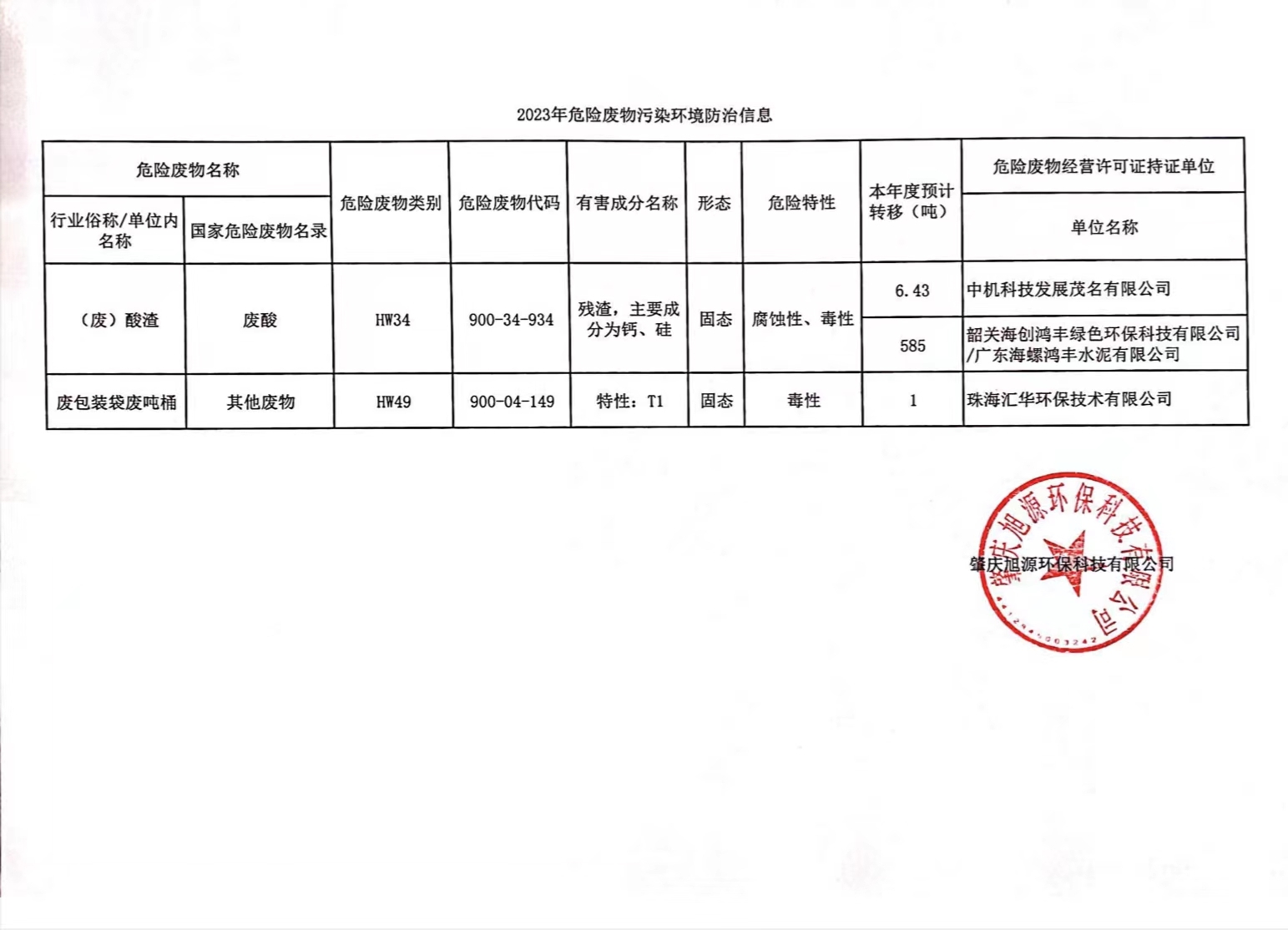 肇慶旭源環(huán)保科技有限公司2023年危險廢物污染環(huán)境防治信息